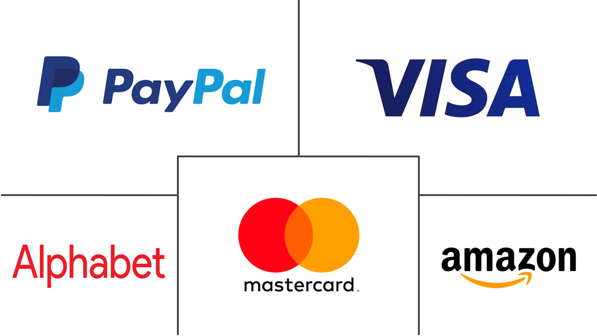 digital payments market