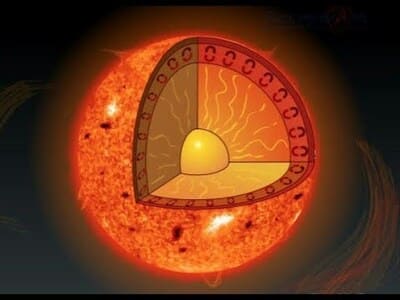 Фотон из ядра Солнца
