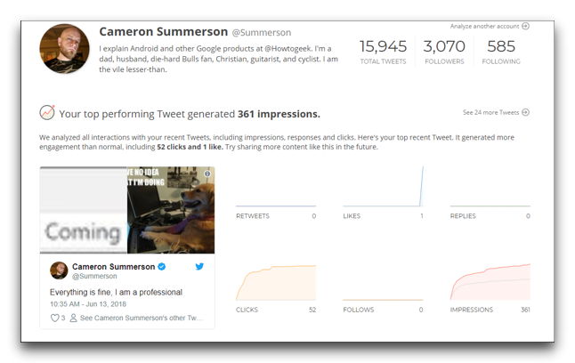 UnionMetrics: Twitter и Instagram Analytics