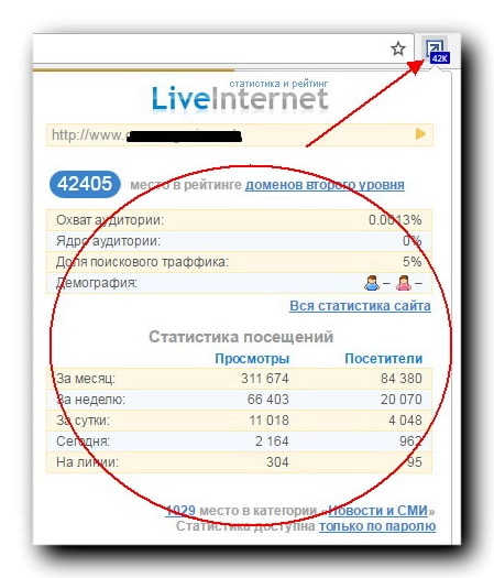 показания LiveInternet